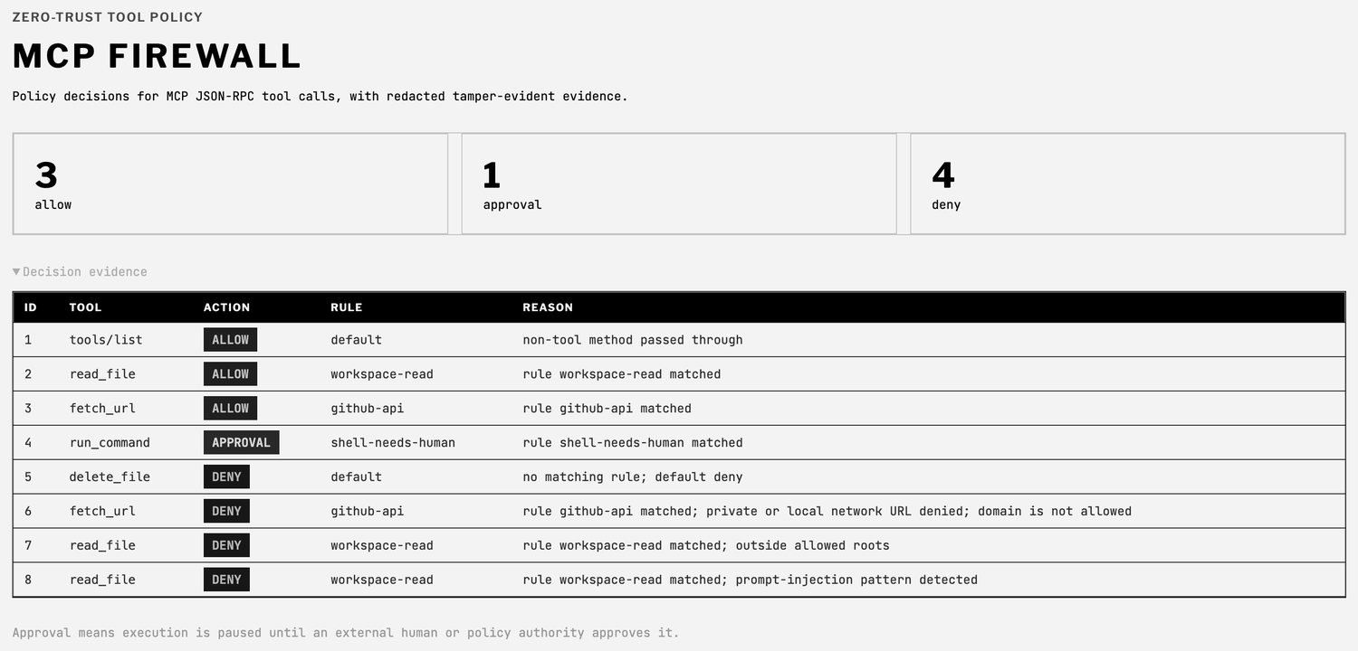 mcp-firewall — the firewall's own decision report — demo/firewall-report.html