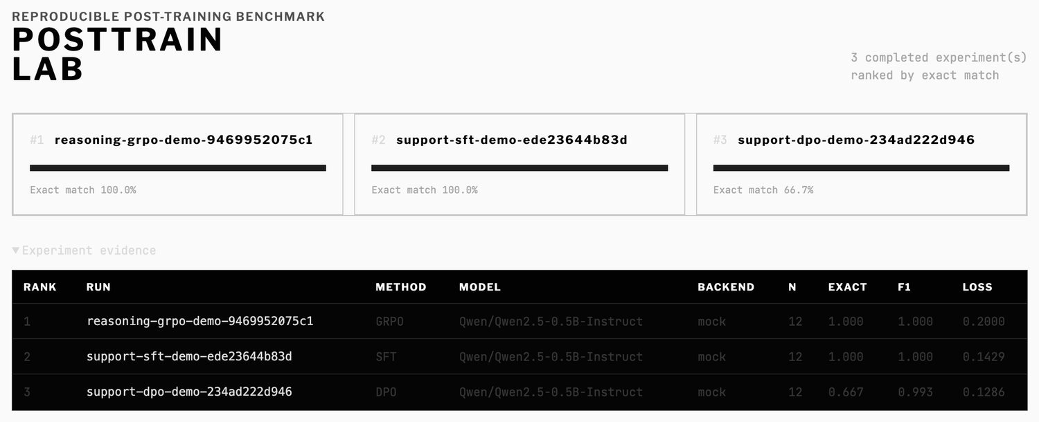PostTrain Lab — the harness's own comparison view — comparison.html